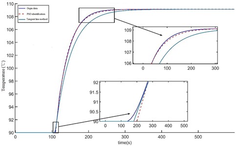 Comparison diagram of model data