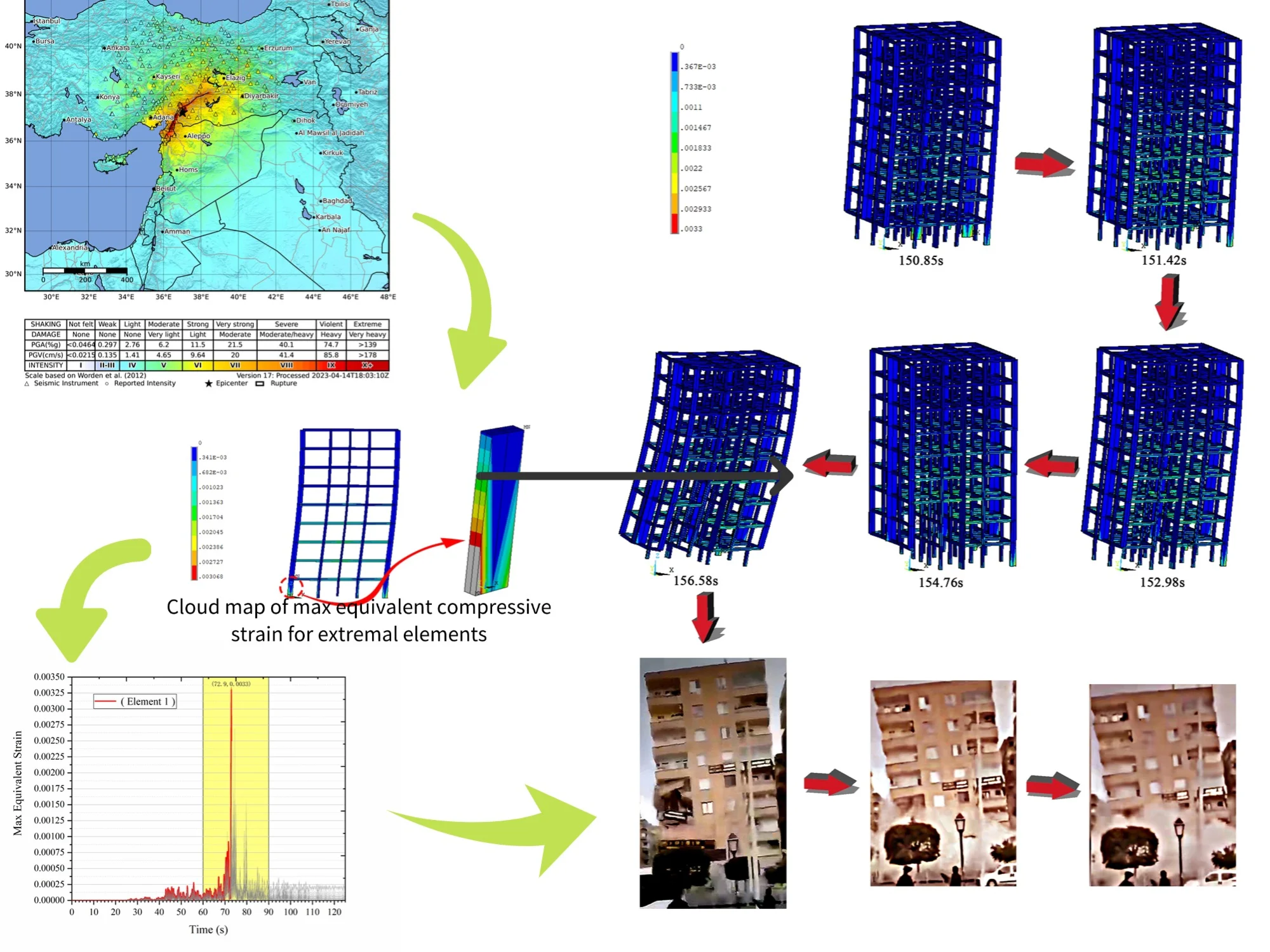 Analysis of progressive collapse of low-rise concrete frame structure under double earthquake in Türkiye