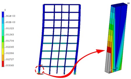 a) Time history of max equivalent compressive strain for all elements along the A-axis; b) cloud map of max equivalent compressive strain for extremal elements