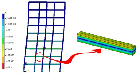 a) Time history of max equivalent compressive strain for all elements along the B-axis; b) cloud map of max equivalent compressive strain for extremal elements