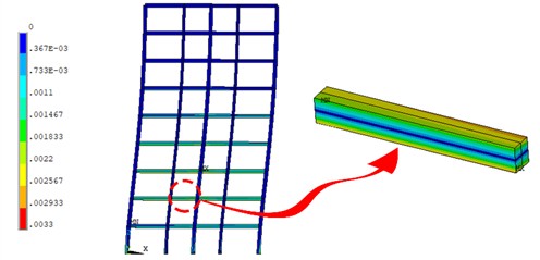 a) Time history of max equivalent compressive strain for all elements along the D-axis; b) cloud map of max equivalent compressive strain for extremal elements