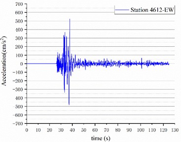 Seismic record in the east-west direction of station 4612 during the Mw7.6 earthquake
