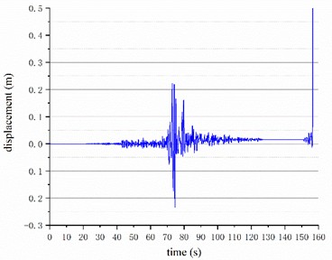 Displacement time history of the top layer