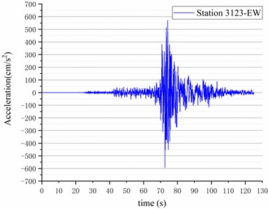 Seismic record in the east-west direction of station 3123 during the Mw7.8 earthquake