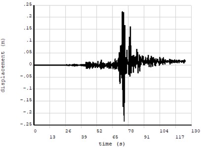 Displacement time history of the top layer