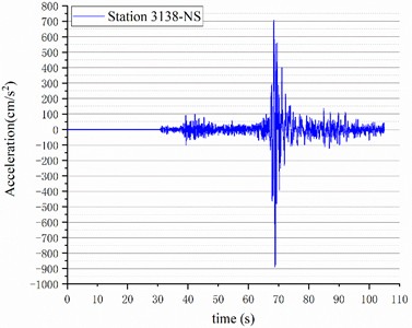 Typical seismic record of the Mw 7.8 earthquake in Türkiye: a) NS direction at station 3138, b) EW direction at station 4614