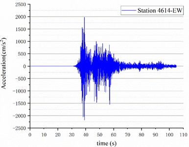 Typical seismic record of the Mw 7.8 earthquake in Türkiye: a) NS direction at station 3138, b) EW direction at station 4614