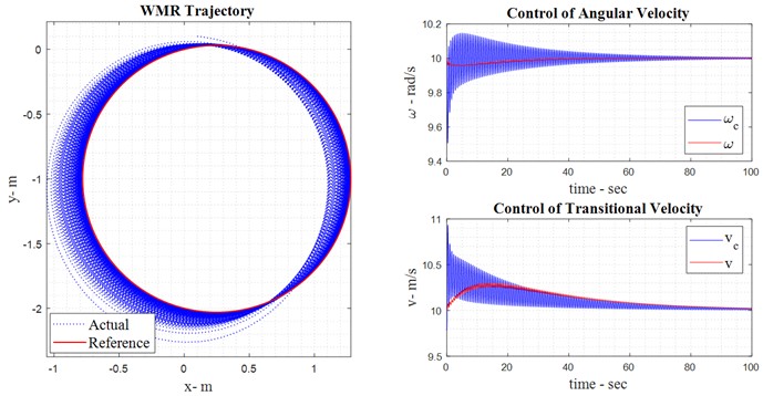 Result of robot observation without noise