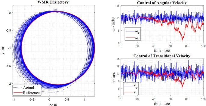 Result of robot observation with noise