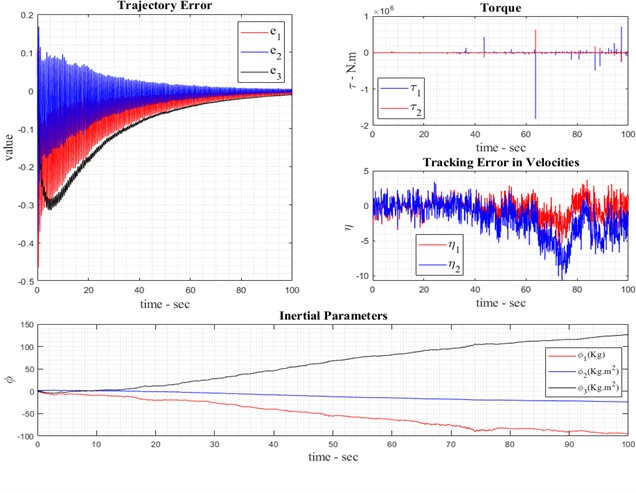 Result of robot observation with noise