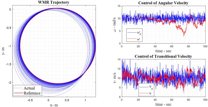 Result of fuzzy robot control with noise
