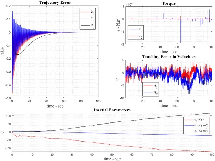 Result of fuzzy robot control with noise