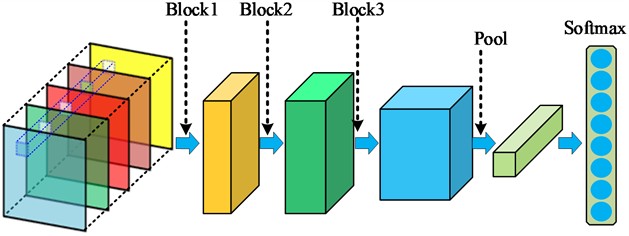 Schematic diagram of a CNN