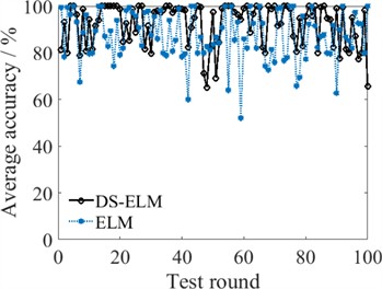 Fault diagnosis comparison of individual and ensemble models