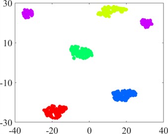Visualization of dataset A