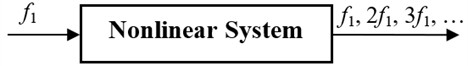 Harmonics generation in a non-linear system