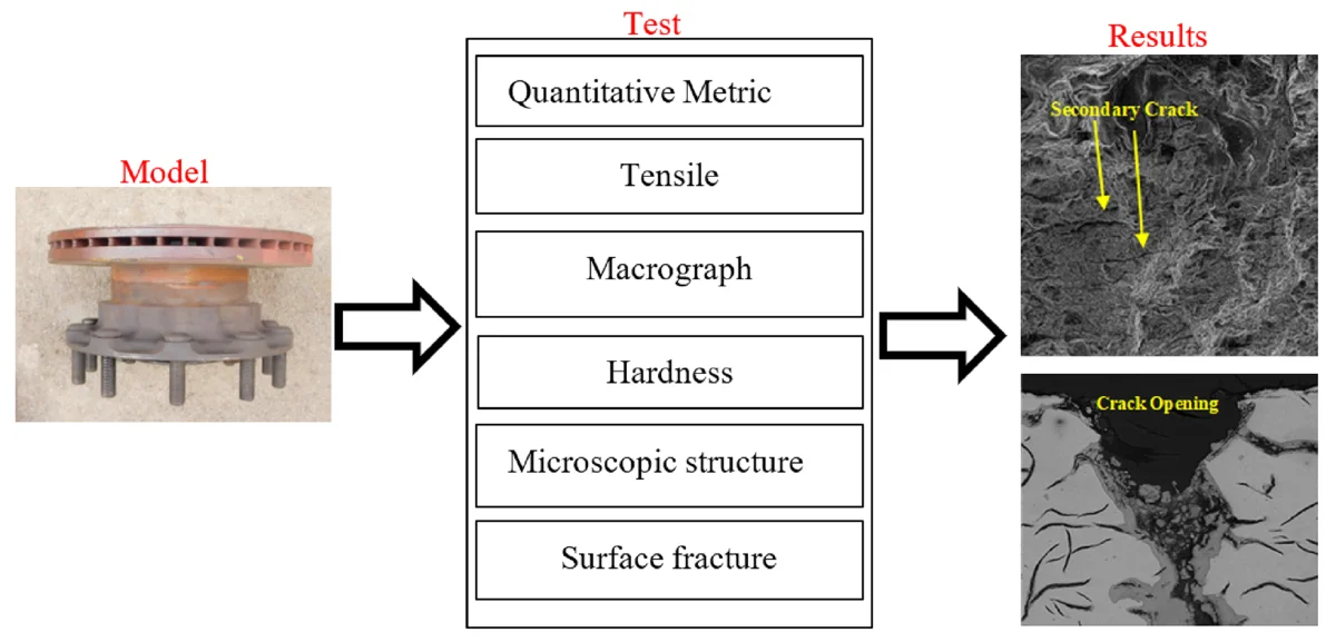 Experimental thermal fatigue crack on brake disc of heavy vehicle