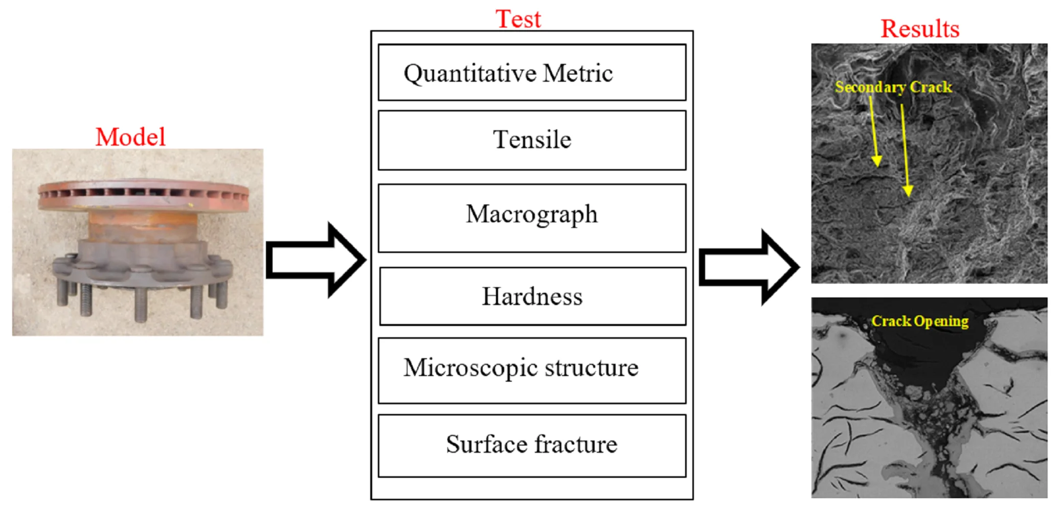 Experimental thermal fatigue crack on brake disc of heavy vehicle