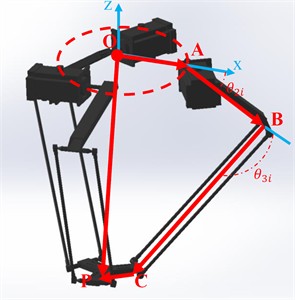 Schematic half-side of Delta robot, a) 3D model, b) vectorizing end effector