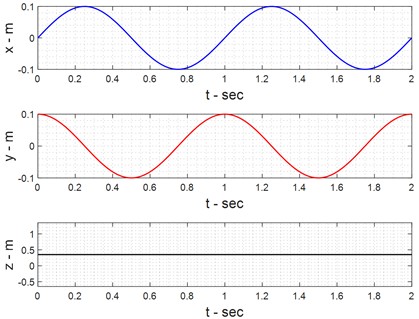 Position, velocity and acceleration of end effectors in dynamic approach
