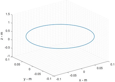 Position, velocity and acceleration of end effectors in dynamic approach