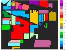 Classification results of Indian Pine dataset under different spatial domain methods
