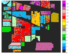 Classification results of Indian Pine dataset under different spatial domain methods