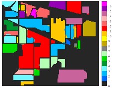 Classification results of Indian Pine dataset under different spatial domain methods