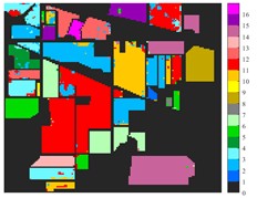 Classification results of Indian Pine dataset under different spatial domain methods