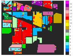 Classification results of Indian Pine dataset under different spatial domain methods