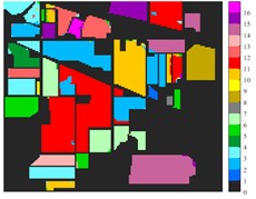 Classification results of Indian Pine dataset under different spatial domain methods