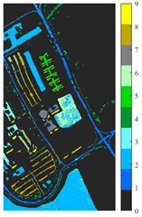 Classification results of Pavia University dataset under different spatial domain methods