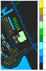 Classification results of Pavia University dataset under different spatial domain methods