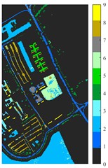 Classification results of Pavia University dataset under different spatial domain methods