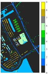 Classification results of Pavia University dataset under different spatial domain methods