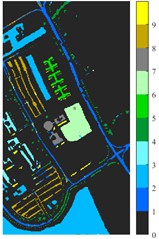 Classification results of Pavia University dataset under different spatial domain methods