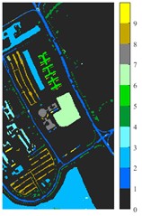 Classification results of Pavia University dataset under different spatial domain methods