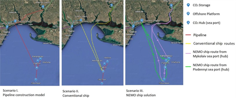 Ukrainian CTS scenarios I-III