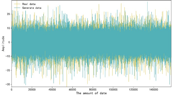 Comparison between real data and generated data