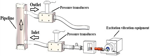 Schematic diagram of the test bench