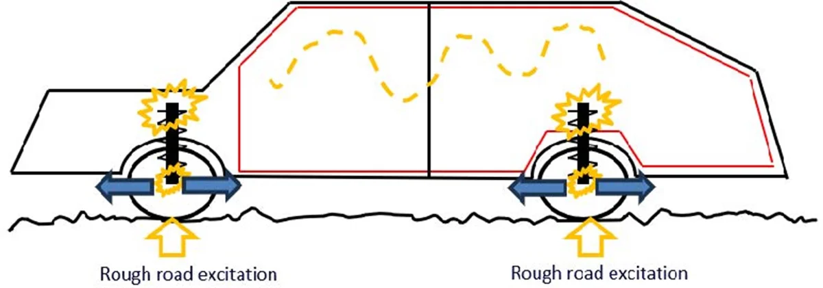 The mechanism and control of low-frequency road noise in a certain hatchback Car