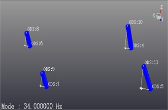 ODS Test of the system composed of tires and suspension