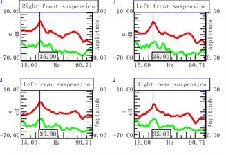 Vibration at the active and passive ends of the suspension: — active side; — passive end