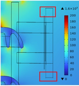 Local electric field cloud map of robot parts (V/m)
