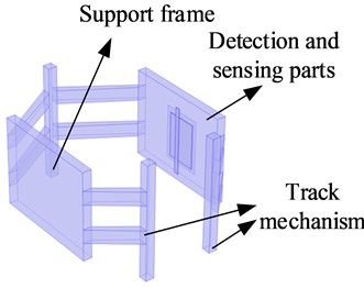 Equivalent structure model of the electric field detection robot