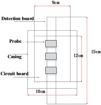 The structure of the electric field detection board
