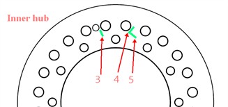 Example of figure consisting of multiple charts