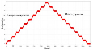Example of figure consisting of multiple charts