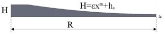 ABH structure
