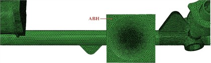 Finite element model
